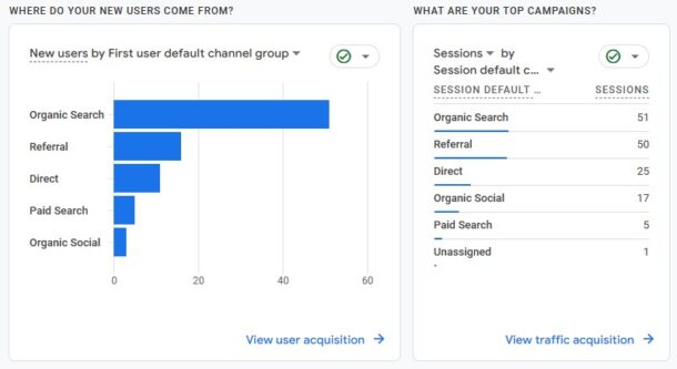 Google Analytics GA4 sample images